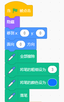 【Scratch三级】绘制图形