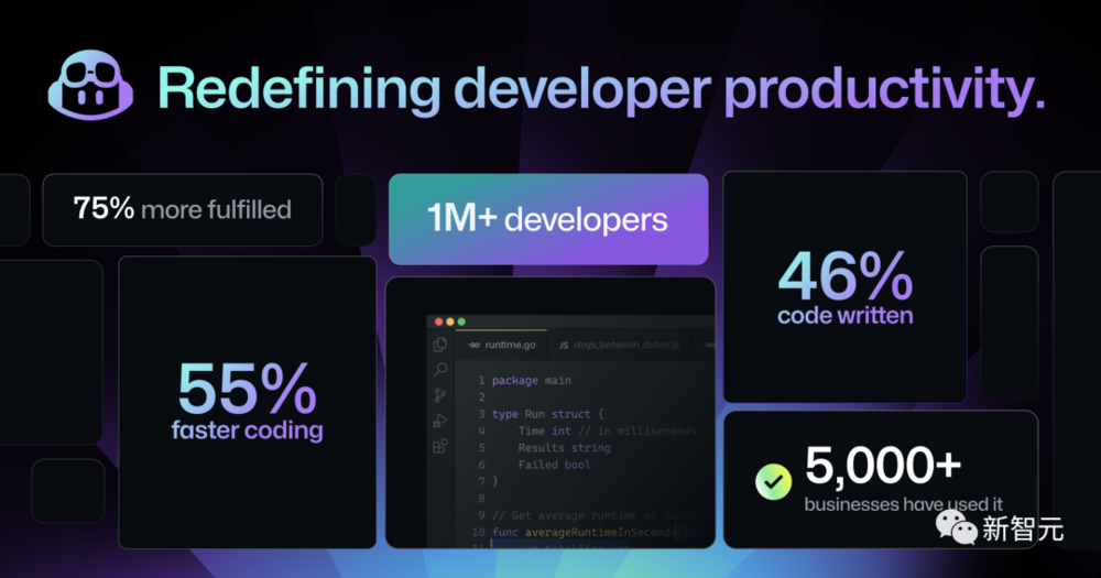 GPT-4 Copilot X震撼来袭，程序员遭降维打击